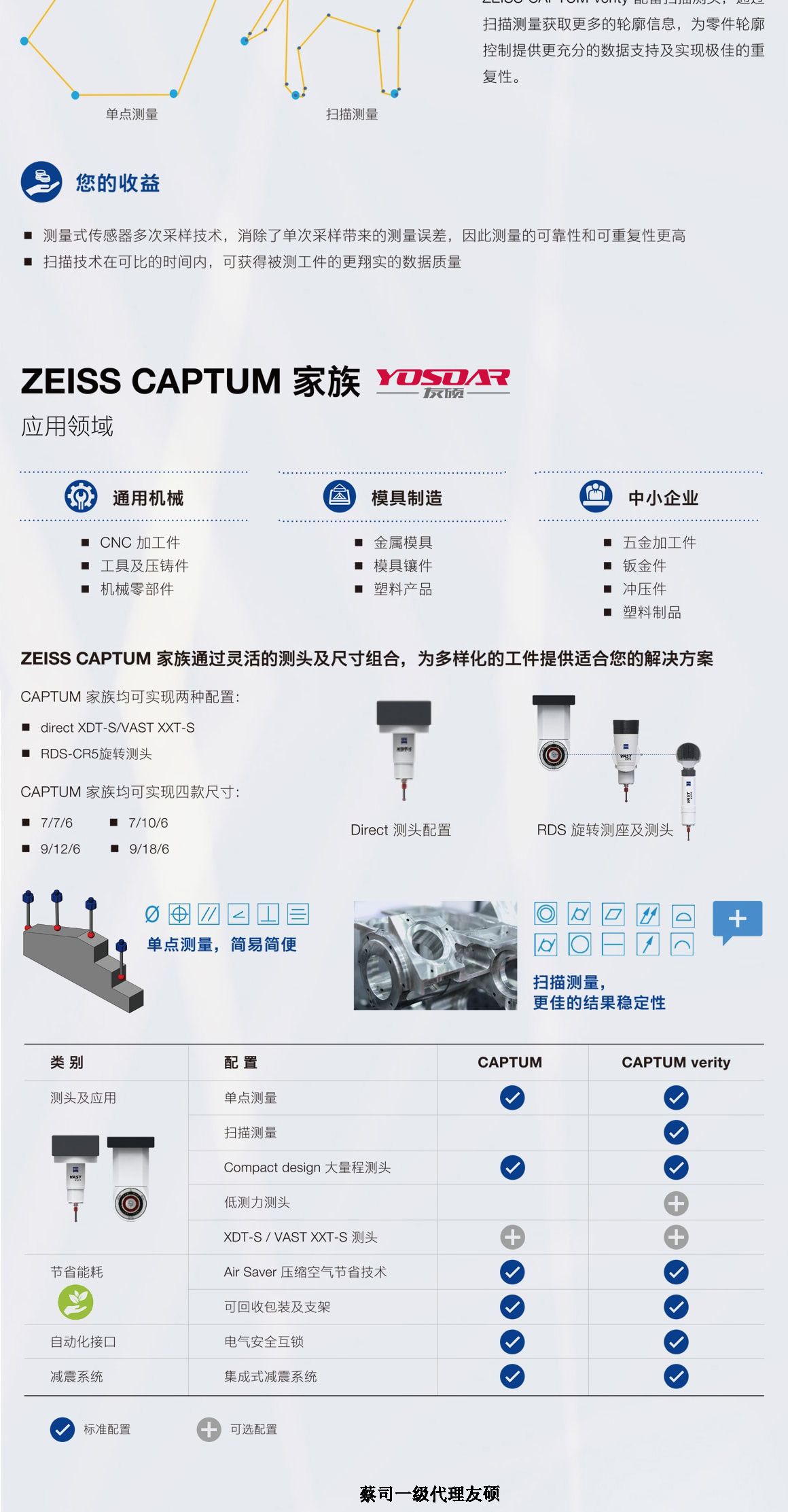 黔东南蔡司三坐标CAPTUM