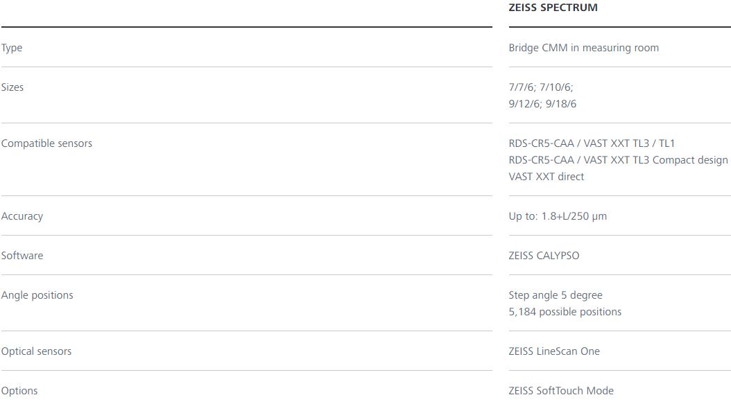 黔东南蔡司三坐标spectrum