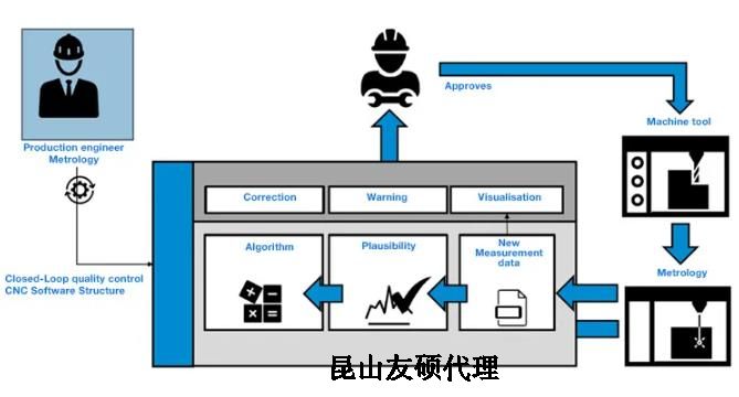 黔东南蔡司黔东南三坐标测量机